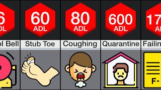 Comparison Most Annoying Things [upl. by Lida]