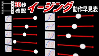 【AviUtl】30秒確認！イージング動作早見表→導入方法amp使い方解説●No1！おすすめスクリプト 初心者向け講座【AviUtlの使い方】 [upl. by Cosetta944]