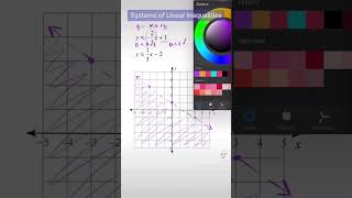 Systems of Linear Inequalities  Two Term Inequality  Solving and Graphing  Algebra Math Shorts [upl. by Chastain]