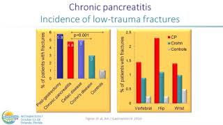 Nutrition and Pain in Chronic Pancreatitis [upl. by Penrod]