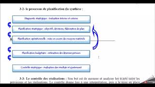 la planification stratégique explication cours darija [upl. by Dwight]