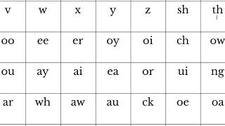 Phonogram practice  review show learn ou  ng [upl. by Gilbertina]