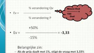 Prijselasticiteit van de vraag [upl. by Perkin]