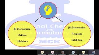 Antidepressant drugs Lecture 6 CNS Karmalawy [upl. by Rodolph312]