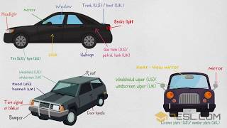 Parts of a Car in English  Learn Names of Different Auto Parts [upl. by Ahsenauq]