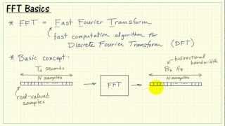 FFT basic concepts [upl. by Ecyoj278]