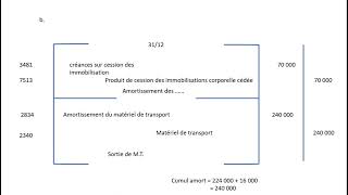 Amortissement comptabilité  Exercices corrigées 2 [upl. by Malkah]