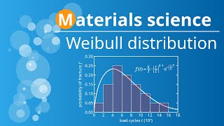 Weibull distribution using the fatigue test as an example survivalfailurereliability analysis [upl. by Kerns]