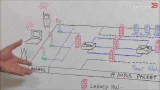 Difference between SDN Vs NFV  FavouriteBlogcom [upl. by Nebur]