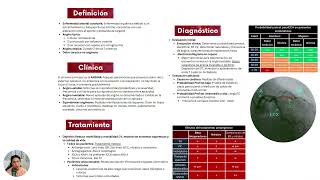 Elementales cardio ENARM  🩺Dr Treviño [upl. by Zia]