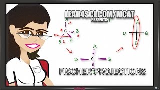 Fischer Projections How to Draw and Interpret for Single and Multiple Chiral Centers [upl. by Eirhtug]