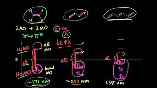 Conjugation and color  Spectroscopy  Organic chemistry  Khan Academy [upl. by Enelahs124]