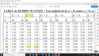 10 Eviews  Autocorrélation des résidus et régression multiple [upl. by Bonny228]