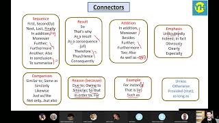 Aula de conectores no inglês [upl. by Gillett]