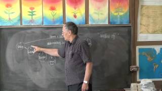 Robin Bacchus Trailer 2012  5 Learning Processes [upl. by Hessler]