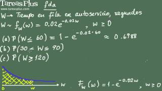 Función de Distribución Acumulada fda o Función de Probabilidad Acumulada [upl. by Annaierb]