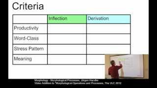 MOR102  Morphological Processes [upl. by Ardna]