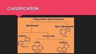 POLYNUCLEAR AROMATIC HYDROCARBONS AND INTRODUCTION TO STRUCTURE ELUCIDATION OF ANY UNKNOWN COMPOUND [upl. by Anura]