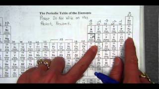 Kernal Method ShortHand Electron Configurations [upl. by Hilaire]