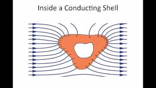 faraday cage [upl. by Ardnekahs]