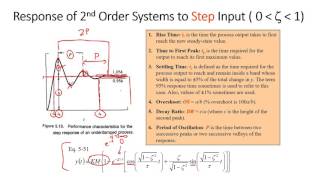 Second Order Systems in Process Control [upl. by Kunin]