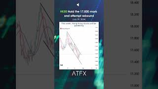 Hang Seng Index Analysis Today hold the 17000 mark and attempt rebound  ATFX Daily Picks [upl. by Assyle574]