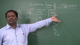 Grahams Law of Diffusion [upl. by Kuhlman]