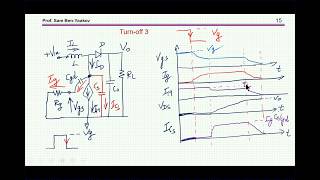 MOSFET TurnOff Snubber [upl. by Assenad]