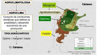 Bioclimatología Parte 1 [upl. by Naomi]