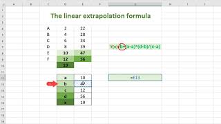 The Extrapolation Formula [upl. by Neff199]