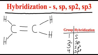 How to determine Hybridization  s sp sp2 and sp3  Organic Chemistry [upl. by Varrian]