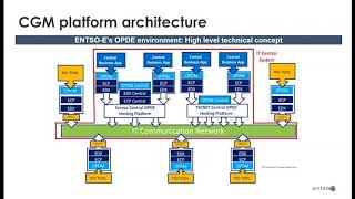 When will the Common Grid Model be implemented What are the challenges and solutions [upl. by Cartan783]