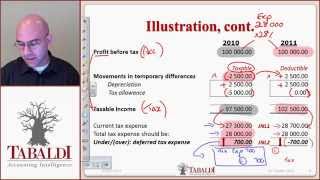 IAS 12  Deferred Tax Basic Principles IFRS [upl. by Soracco]