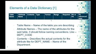 Creating the Data Dictionary  Database Tutorial With Example [upl. by Leann478]