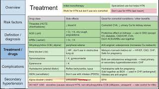 Hypertension high blood pressure [upl. by Yuji]