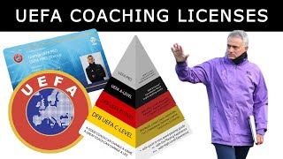 The UEFA Coaching Licenses Pro A B C [upl. by Inaliak876]