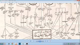 Imam Abu Hanifa Teachers and Students in UrduHindi [upl. by Boggs]