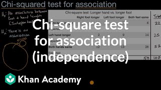 Chisquare test for association independence  AP Statistics  Khan Academy [upl. by Eelir107]