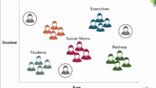 Customer Segmentation [upl. by Notsuoh]