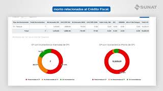 SIRE  Guía para aceptar propuesta [upl. by Rothmuller]