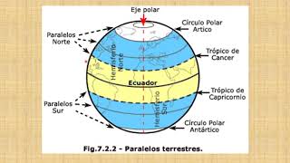 caracteristicas de meridianos y paralelos [upl. by Scarlet]