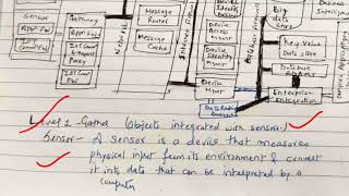 IOT conceptual and architectural framework  Lecture 5 IOT [upl. by Thirza]