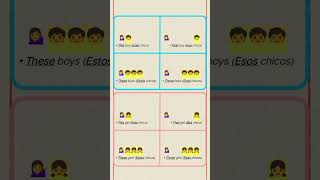 Demonstrative Pronouns in Spanish  Alliah [upl. by End43]