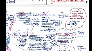 tripartite struggle in indian history upscprelims upscexam history [upl. by Griffis189]