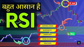 🛑RSI🛑 Complete Guide for Traders  एक बेहतरीन Momentum Indicator  RSI trading strategies [upl. by Linell]