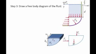 Hydrostatic Forces on Curved Surfaces  Fluid Mechanics  MADE EASY [upl. by Lamarre]