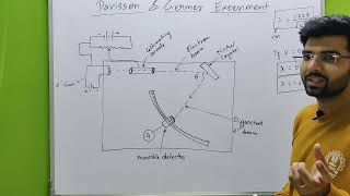 Davisson and Germer I Experiment Construction and Concept I 12th HSC [upl. by Ainesey]