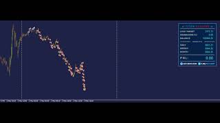 FTMO 100K TITAN SCALPER [upl. by Ahsehat]