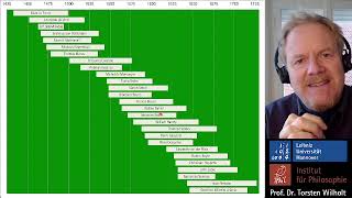 Geschichte der Philosophie 9 Mechanisches Weltbild Descartes Prof Dr Torsten Wilholt [upl. by Eelrebma]