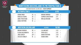 Qld Cricket State Championships  U15 Female  Rd1  Northern Qld v Metropolitan A [upl. by Jola]